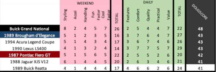 Screenshot_2020-07-07 Favorite Buick Reatta Videos.png